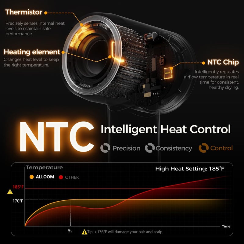 Alloom High-Speed Hair Dryer Pro | Trusted by Pro Stylists, Heat Damage Protection & 600 Million Ions Blow Dryer for Hair Care Beyond Salon, Fast Drying & Low Noise, Hairdryer with Diffuser, Nozzle, Comb - Image 5